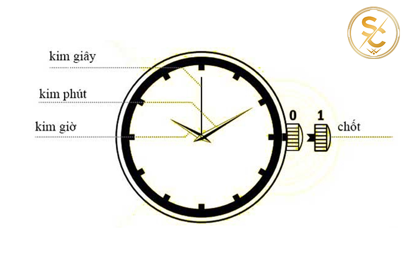 cách chỉnh đồng hồ 3 kim 1 nút